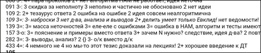 ����������� �.&nbsp;�.&nbsp;������� �&nbsp;������� ���������